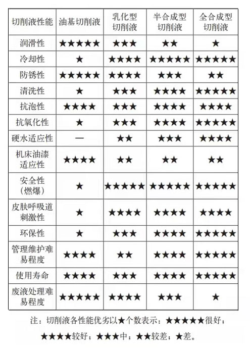 ˮ��������Һ